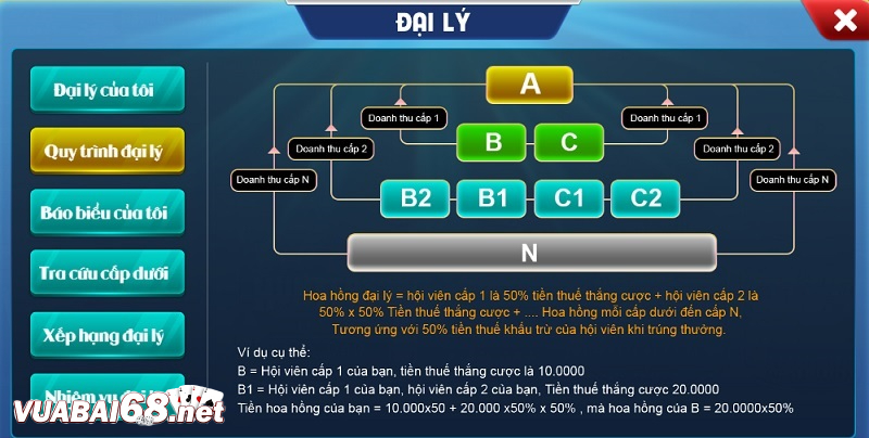 Đăng ký trở thành đại lý nhận hoa hồng theo cấp số nhân